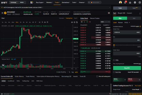 66f15361077f55f4c9295dd7_66ed0bcab284234066a51aaf_bybit_trading_platform_480x480-1 Bybit's trading platform showing BTC/USDT chart and its spot trading features on the right side.