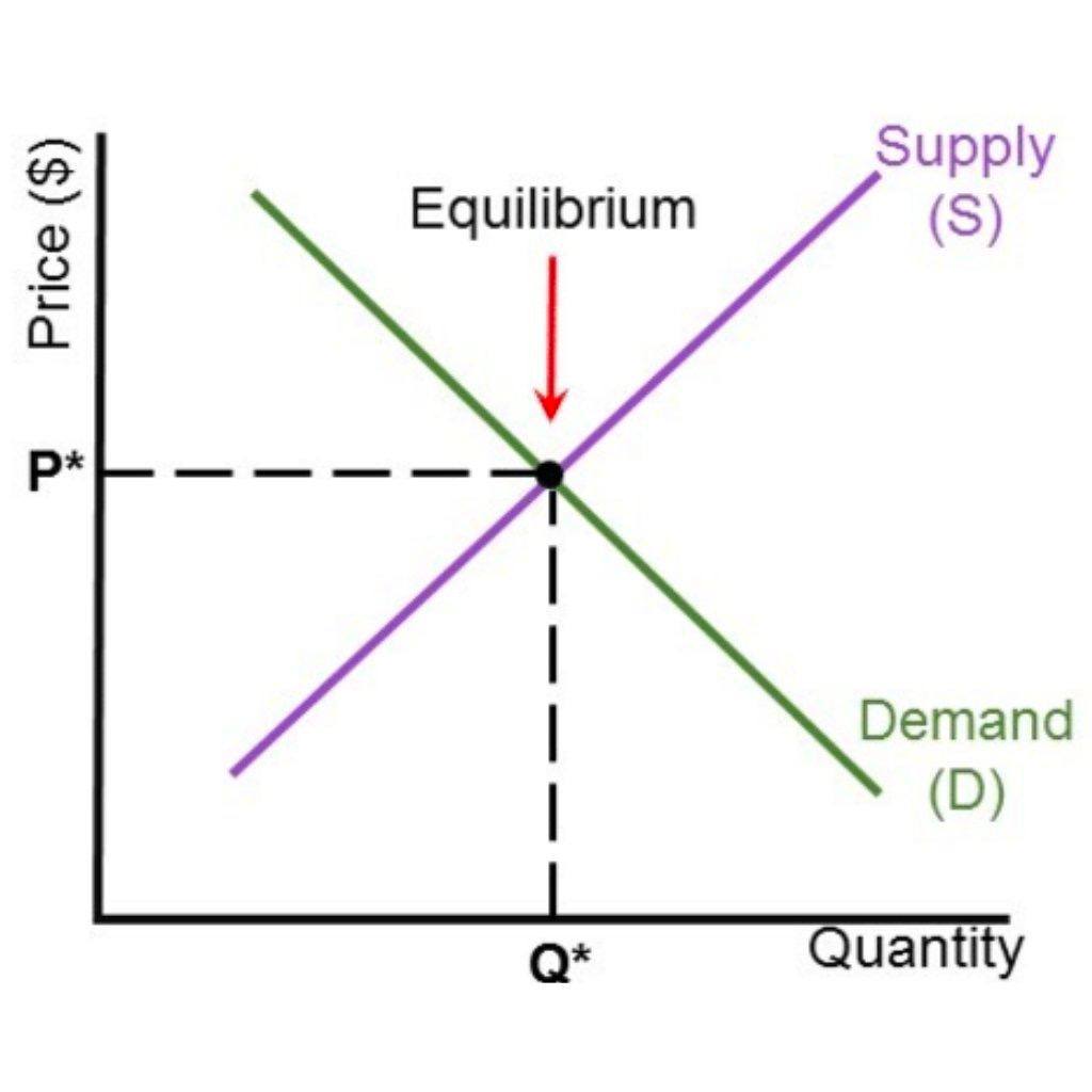 6700e35ca24e056407f1c5f9_6700e2898885f25dfb7a7c21_understanding-tokenomics-3