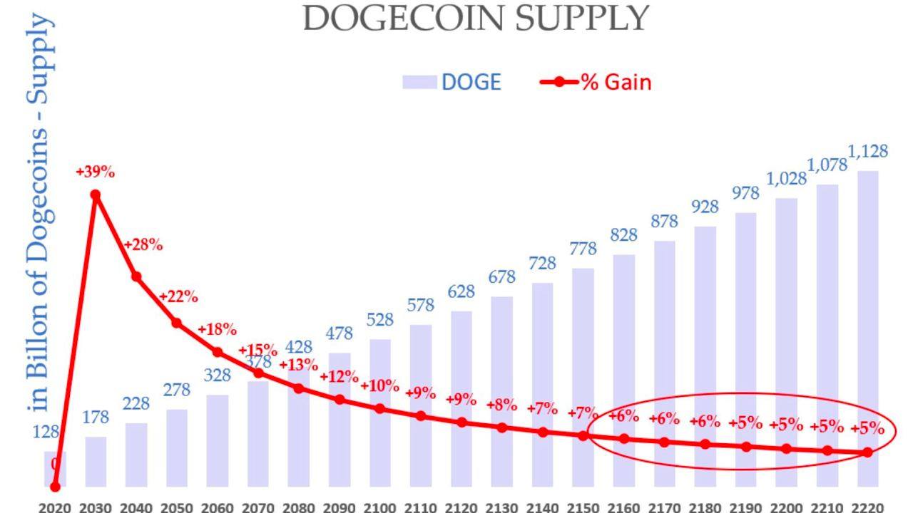 6700e35ca24e056407f1c602_6700e2c79aa8355d0c90fad0_understanding-tokenomics