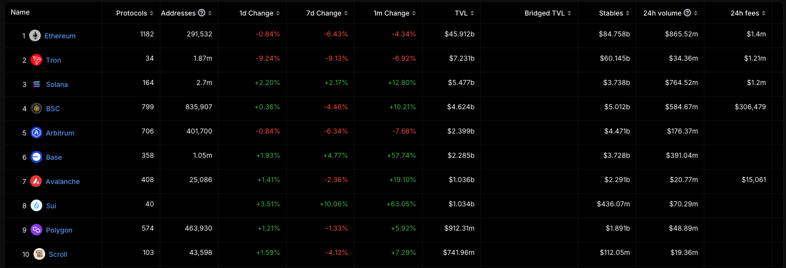 6702ffd8ae16dd209d10ec0c_6702ff8a274812b89a1bbeed_how-to-value-layer-2-projects-analyzing-arb-and-op-1