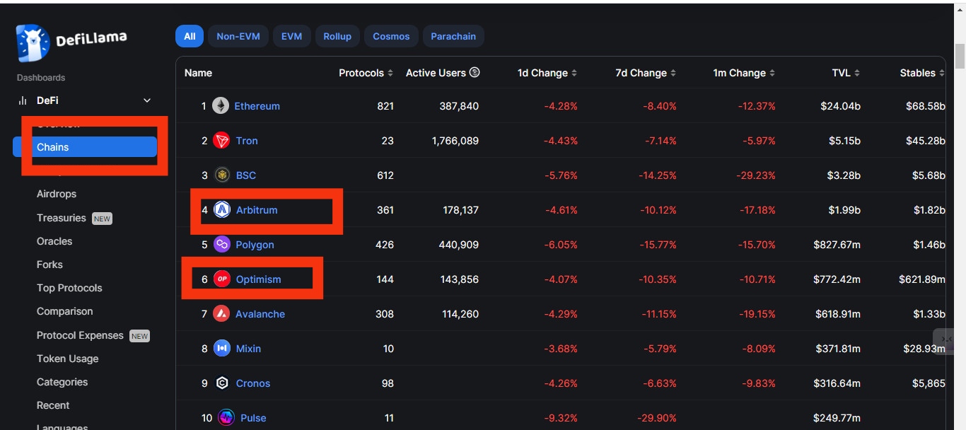 6703009f36970e604cc81fda_6703009aa7f1eb93cfe24190_how-to-value-layer-2-projects-analyzing-arb-and-op-2