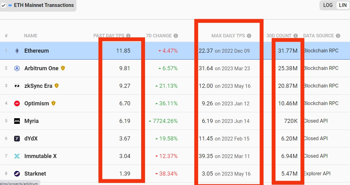 6703009f36970e604cc81fe7_6703008d82394bb4f13b7a84_how-to-value-layer-2-projects-analyzing-arb-and-op-3