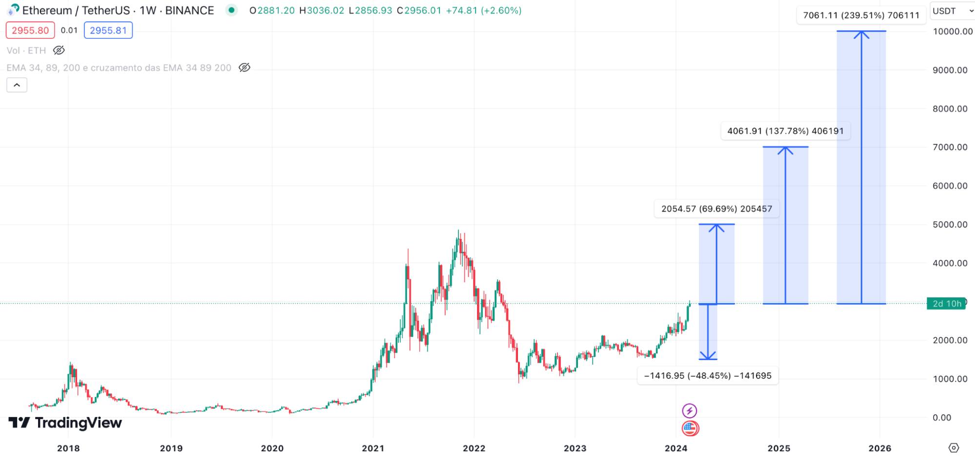 67056064bc009abf990c7af6_67055fdc16568ee75431ea94_opportunities-risks-of-investing-in-ethereum-1