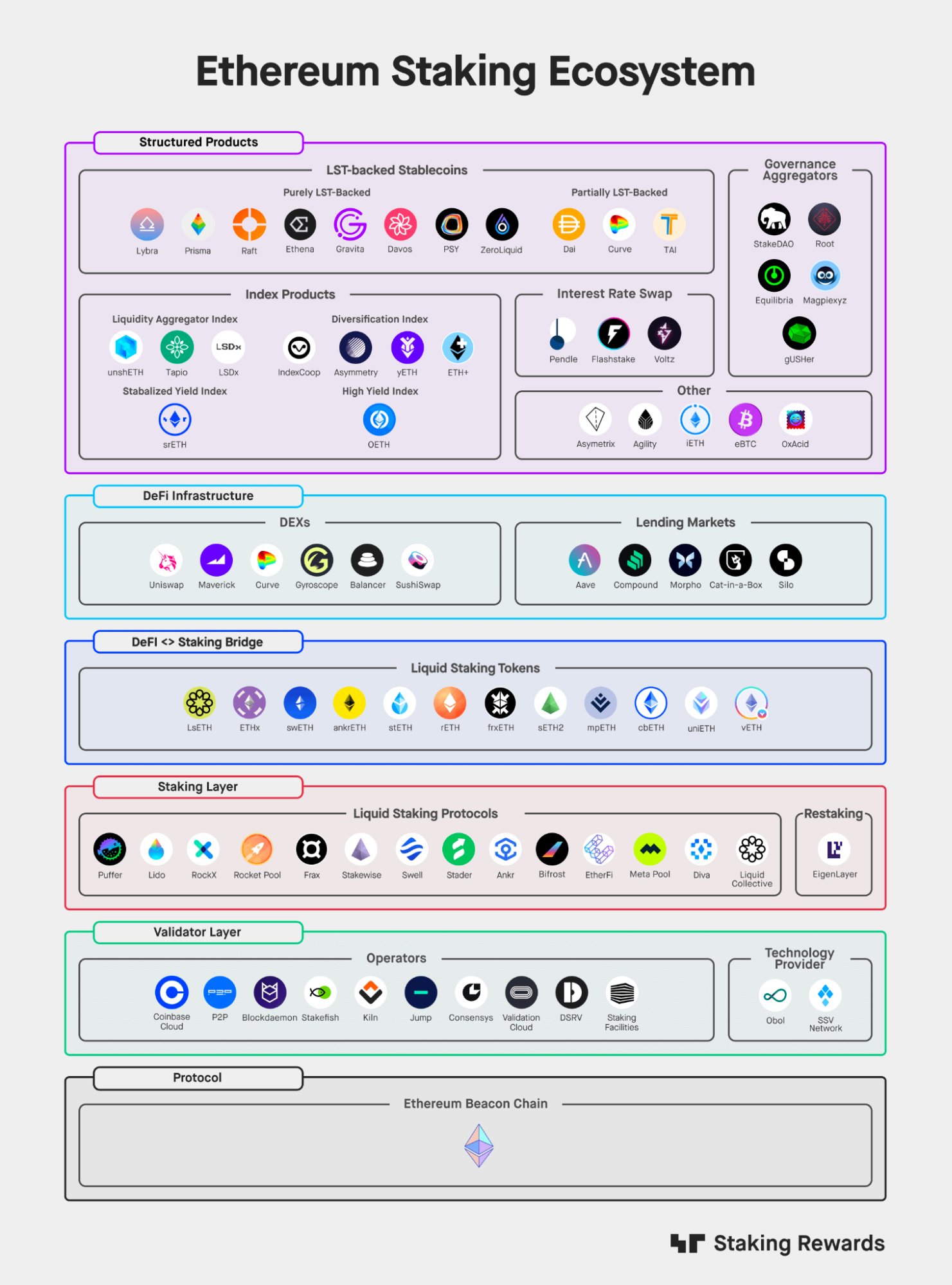 67056064bc009abf990c7aff_67056040d98533ff4f6b3906_opportunities-risks-of-investing-in-ethereum-5
