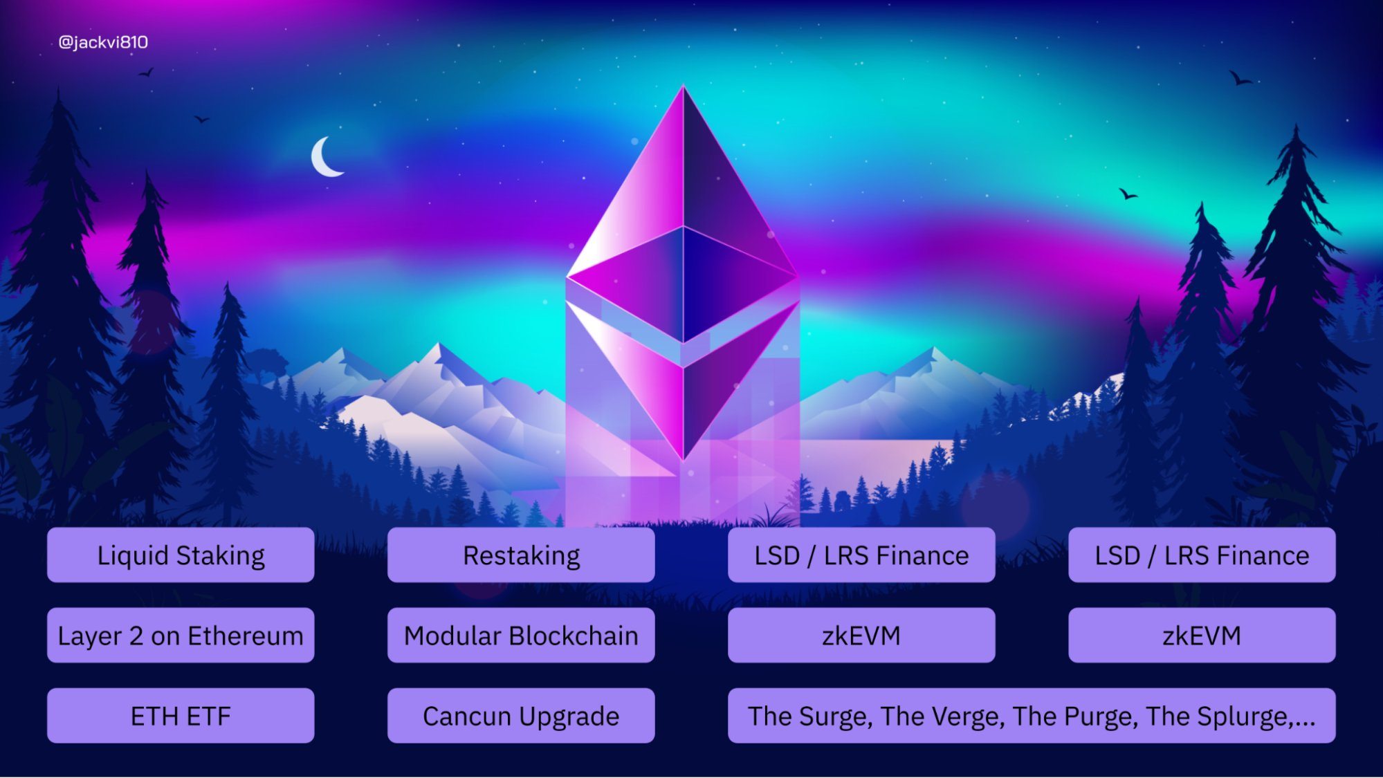 67056064bc009abf990c7b08_67055ff49f643503f1d137bf_opportunities-risks-of-investing-in-ethereum-2