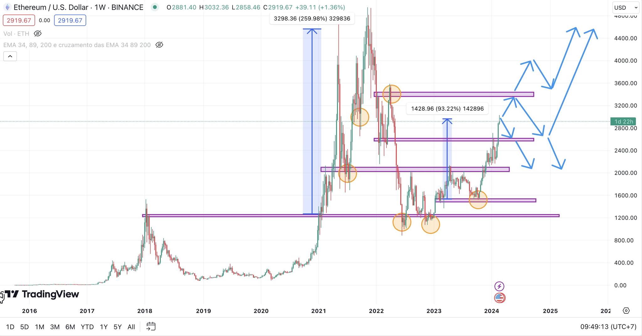 67056064bc009abf990c7b0b_670560249a08eee9b326fe5c_opportunities-risks-of-investing-in-ethereum-4