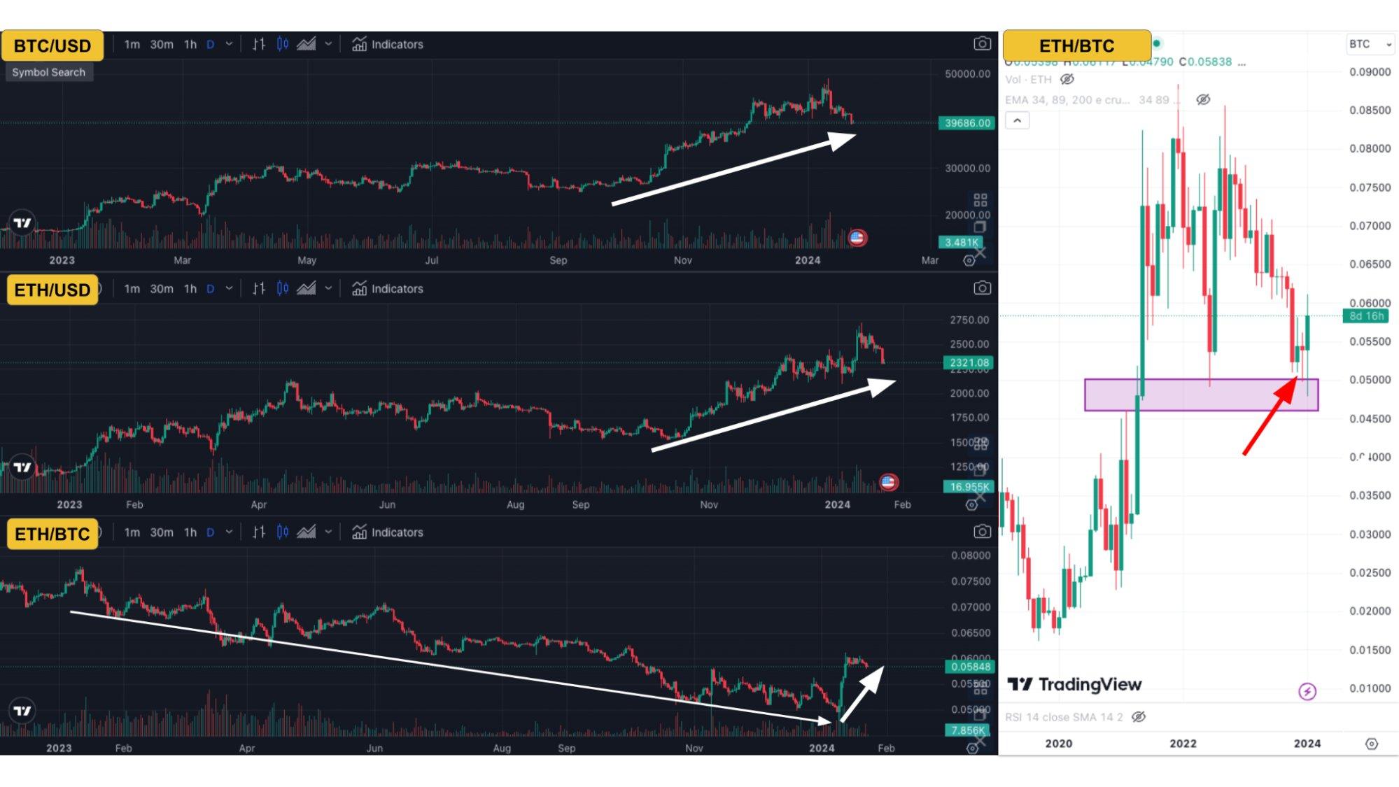 67056064bc009abf990c7b14_6705600c38a82411318e53d9_opportunities-risks-of-investing-in-ethereum-3