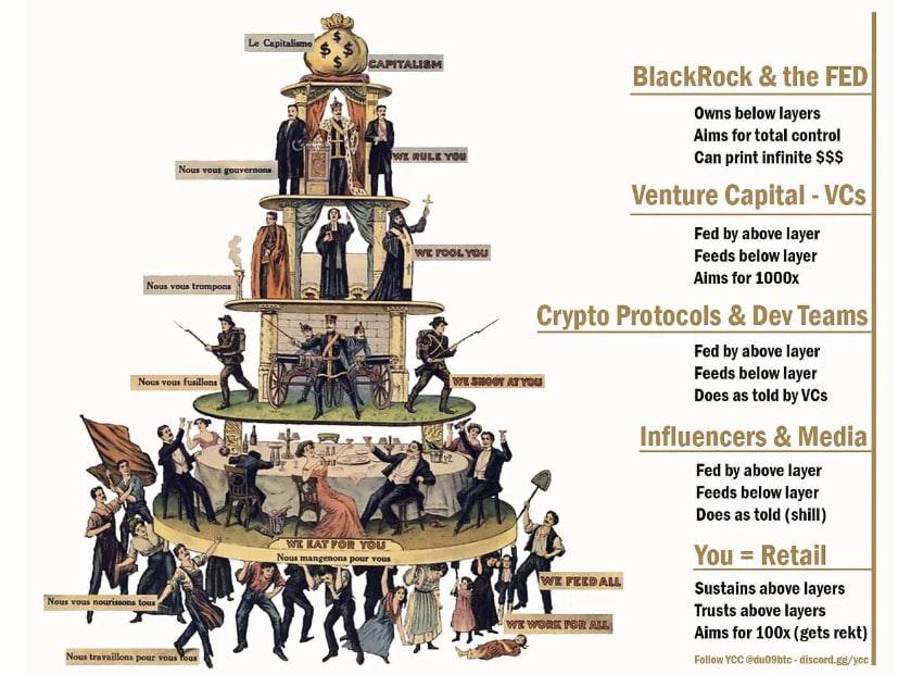 670c72f6c830e982d2531377_670c722f5947824a1a360f47_top-6-crypto-narratives-to-watch-for-the-upcoming-bull-run-layer-1s-ai-gamefi-00
