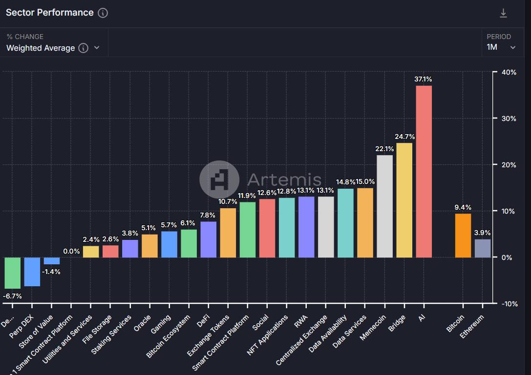 670c72f6c830e982d253137e_670c72a2fb2237fb4f4f5962_top-6-crypto-narratives-to-watch-for-the-upcoming-bull-run-layer-1s-ai-gamefi-02