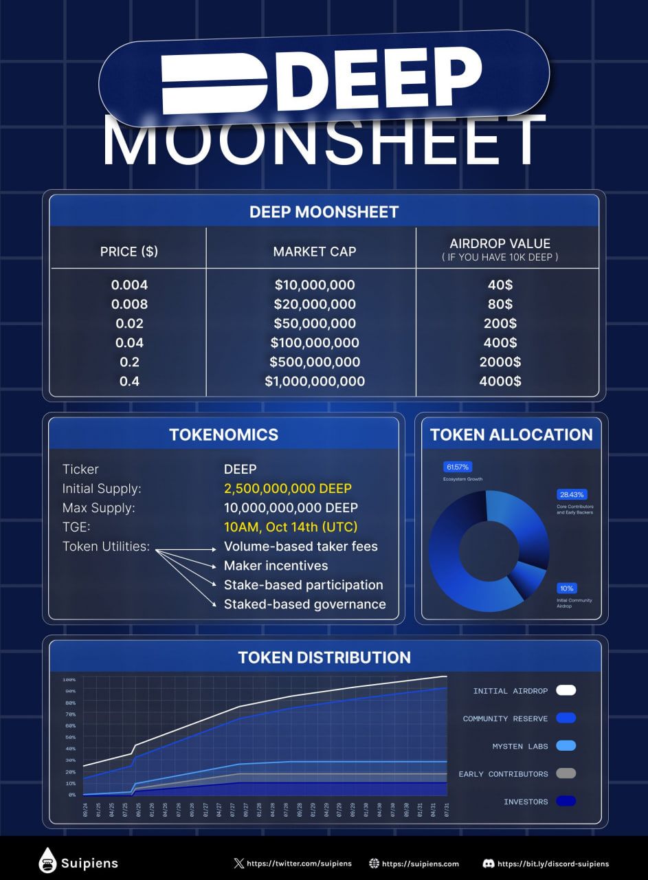 670c761131d10bdc51ddd2c3_670c75c4065093d7fd58fdbd_sui-network-updates-for-w40-w41-october-2024-key-highlights-and-personal-insights-04