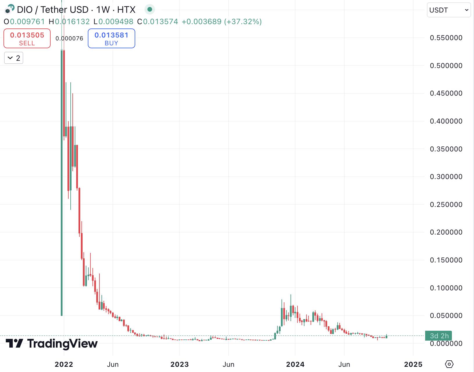 6712dcab5521c75eeef82ba3_6712dc8f790e0aad20c4cf6e_the-dark-side-of-market-makers-when-clients-become-victims