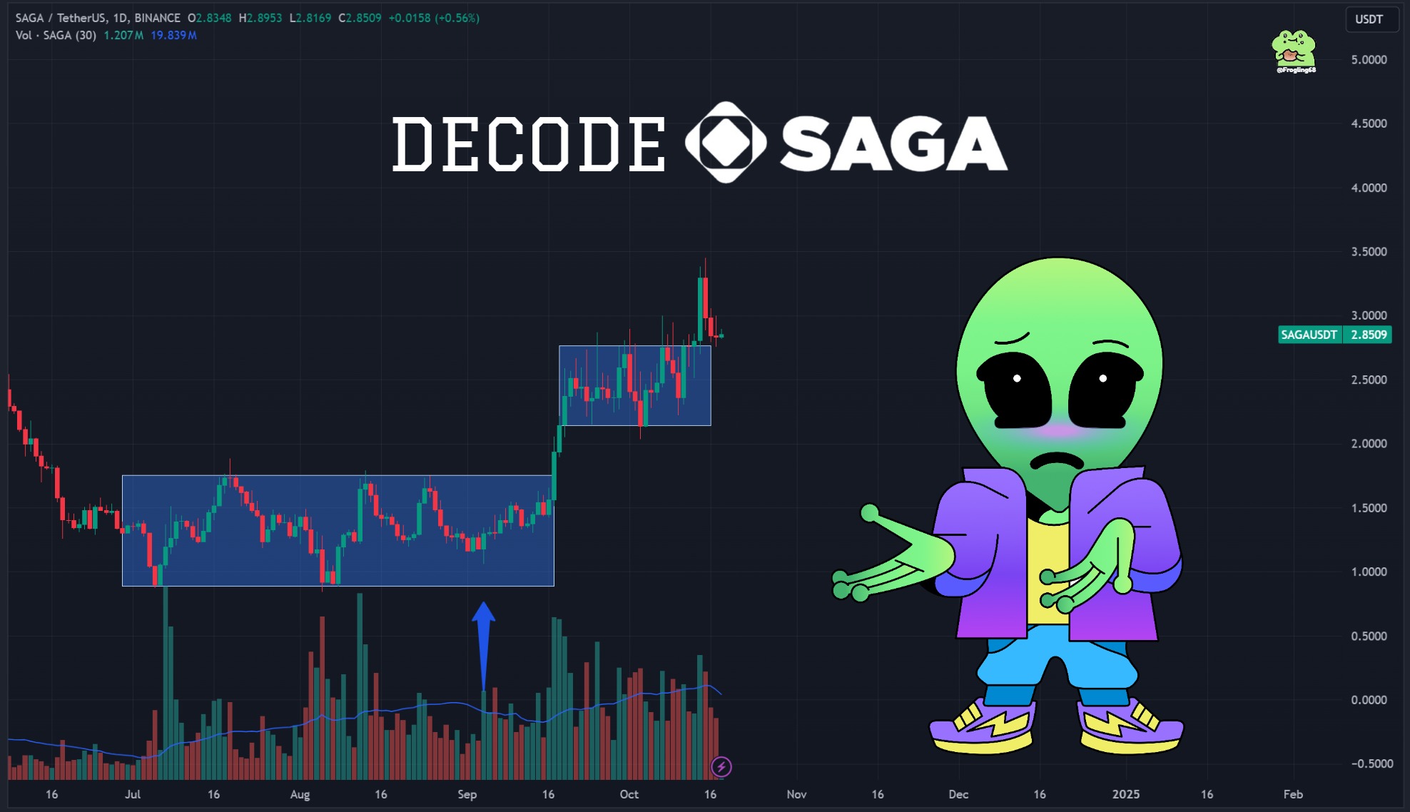 6712ddd2d32a3f91092eda74_6712dd633d192fea047eac80_decoding-sagas-growth-whats-next