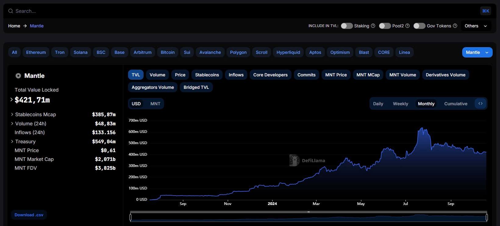 671515e18464a497a81d80f6_67151580e8b0b4644e7ec5b3_latest-updates-on-mnt-over-the-last-30-days-crypto-insights-01