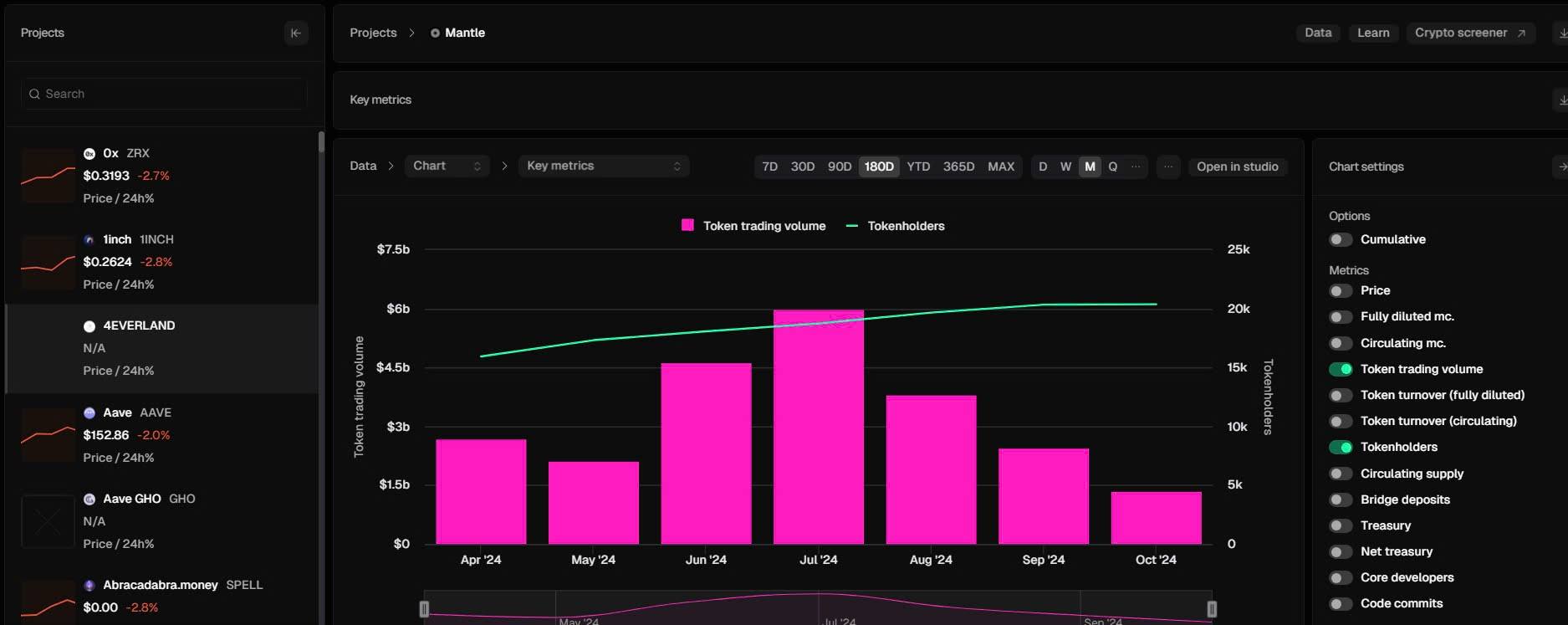 671515e18464a497a81d8107_67151590cdd7174a21a99383_latest-updates-on-mnt-over-the-last-30-days-crypto-insights-02