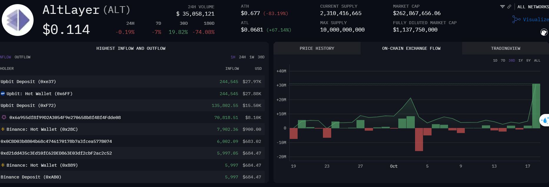 6717b58046e591296a3b06de_6717b530ffd7daf19530c320_analysis-for-alt-token-holders-facing-price-decline-alt