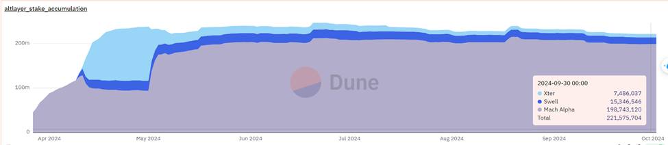 6717b58046e591296a3b06e8_6717b5059d72e44f9f9528fa_analysis-for-alt-token-holders-facing-price-decline-stake