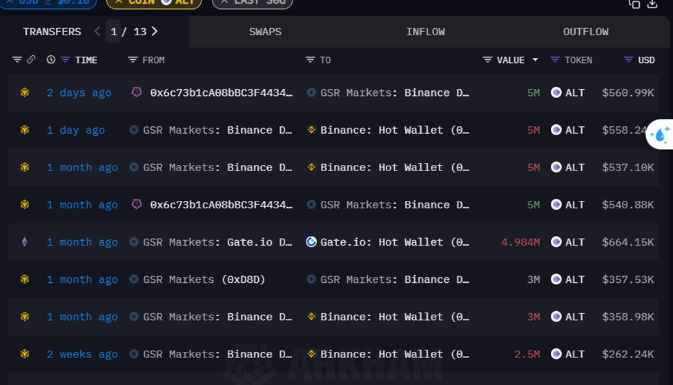 6717b58046e591296a3b06fc_6717b51e38138935b9bfcbcd_analysis-for-alt-token-holders-facing-price-decline-wallet
