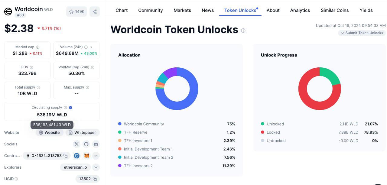 6717b8a0dd6f0c357ecb804c_6717b862e7b2fb4fa286515e_wlr-token-unlock