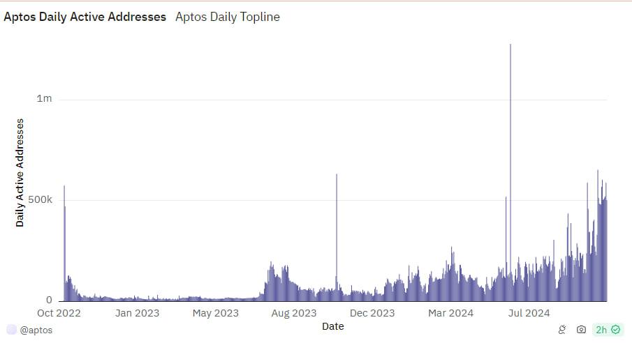 6717ba16361a863363c95b80_6717b9c68f6fed5e0c1daf44_apt-daily-active
