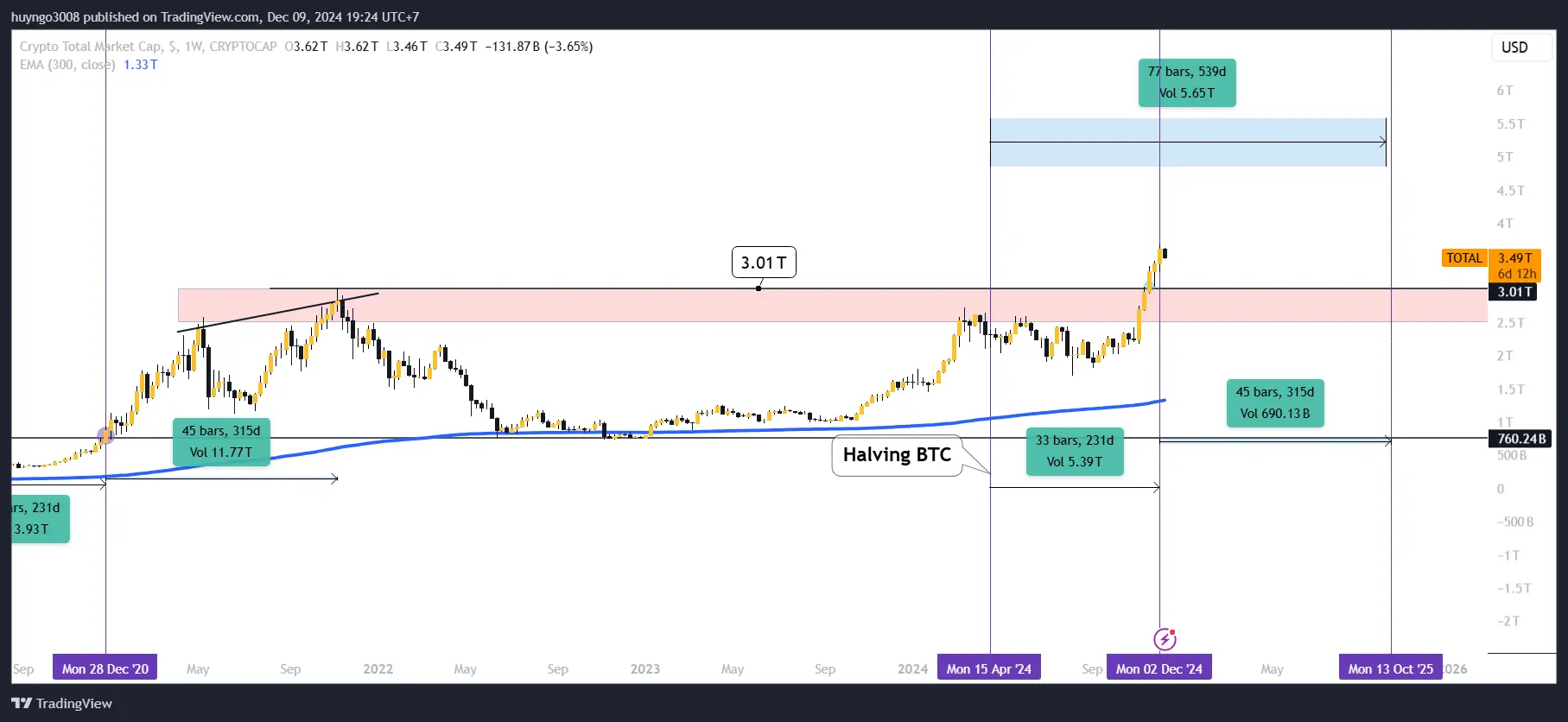 675705b7e0de90bf1dbafaa1_675705042a733892f4904550_market-correction-buying-opportunity-or-time-to-exit-total3
