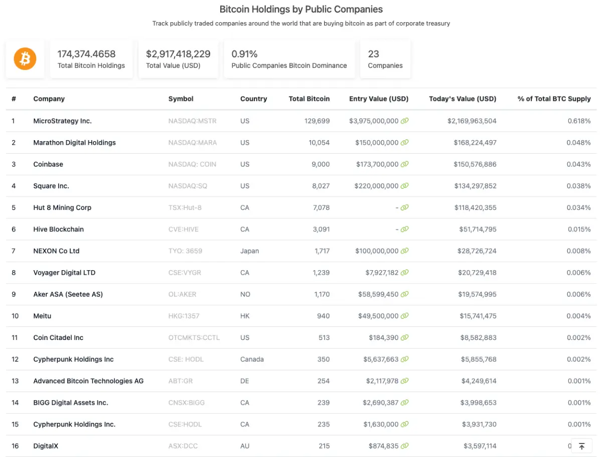 67aa06338f84c5a9fd63b128_what-is-bitcoin-btc-holding-company