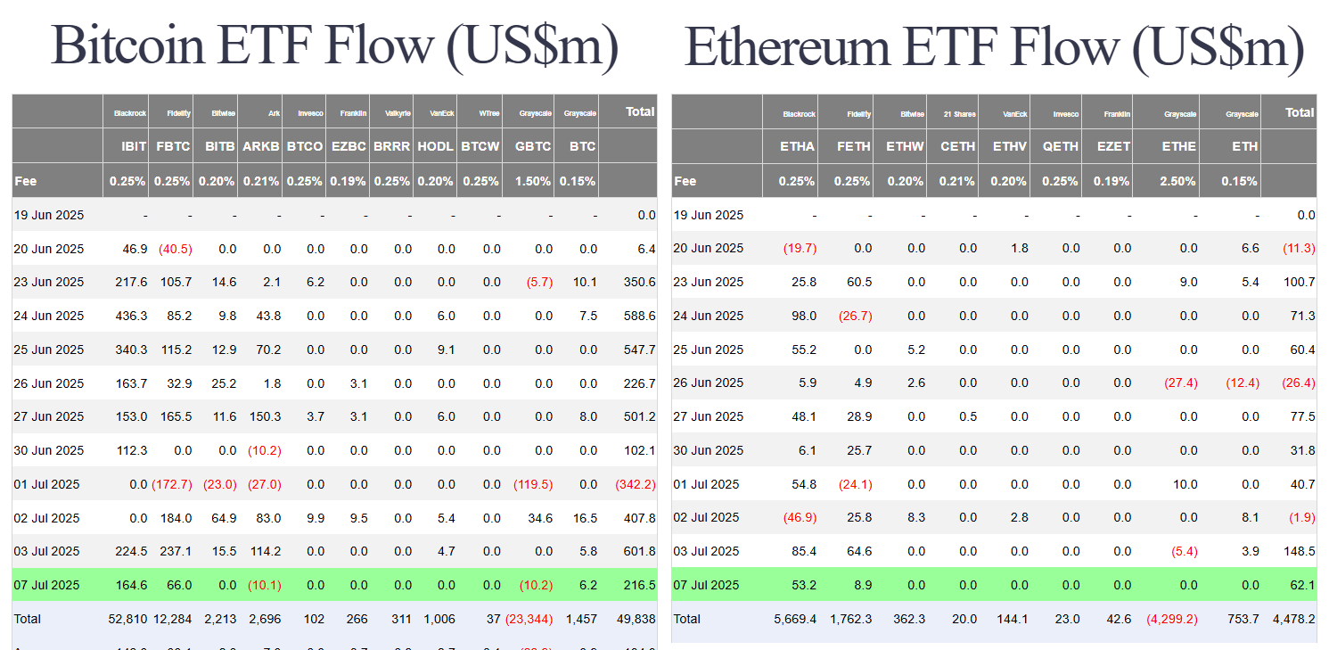 686daafdaf84c6702a4d71a2_widespread-tariffs-us-btc-eth-spot-etf-flow