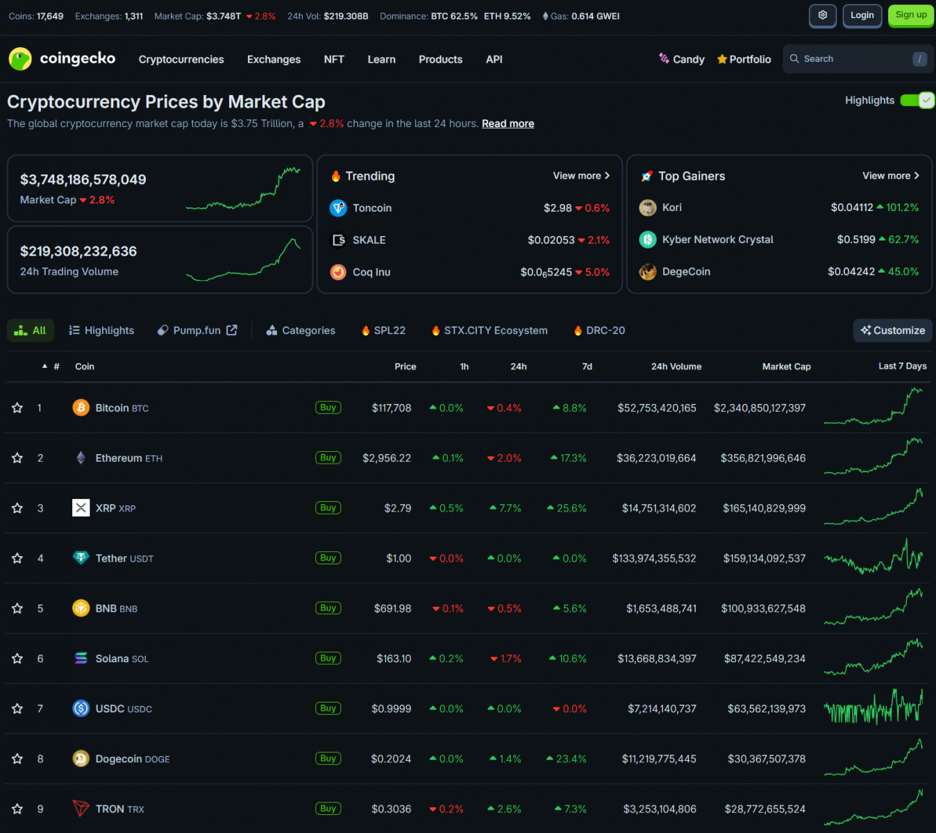 6872df6e5da735d72b8fb70b_etf-inflows-break-records-coingeko