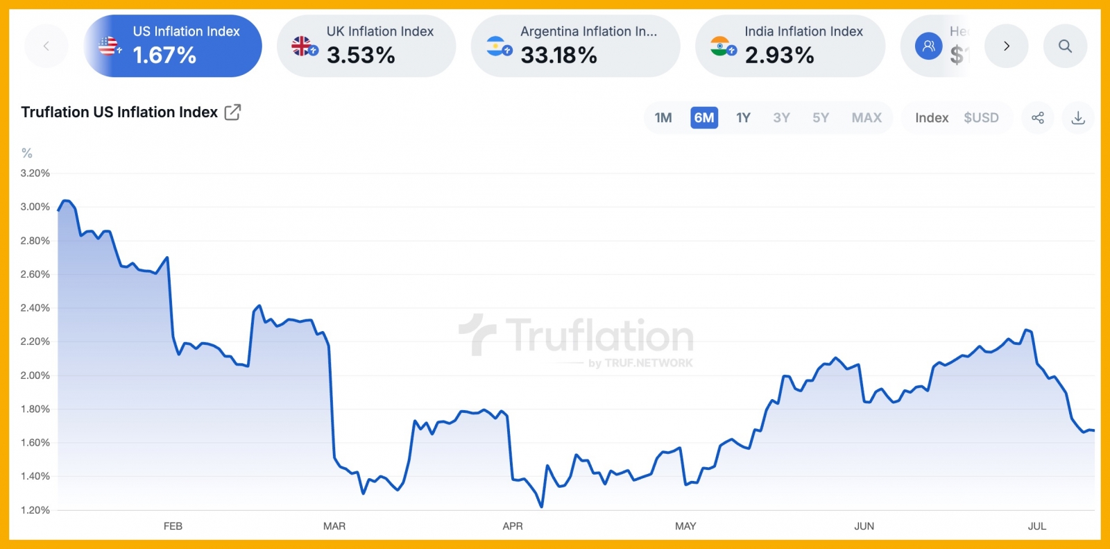 6872e0aacea36c144c5fd02f_etf-inflows-break-records-truflation