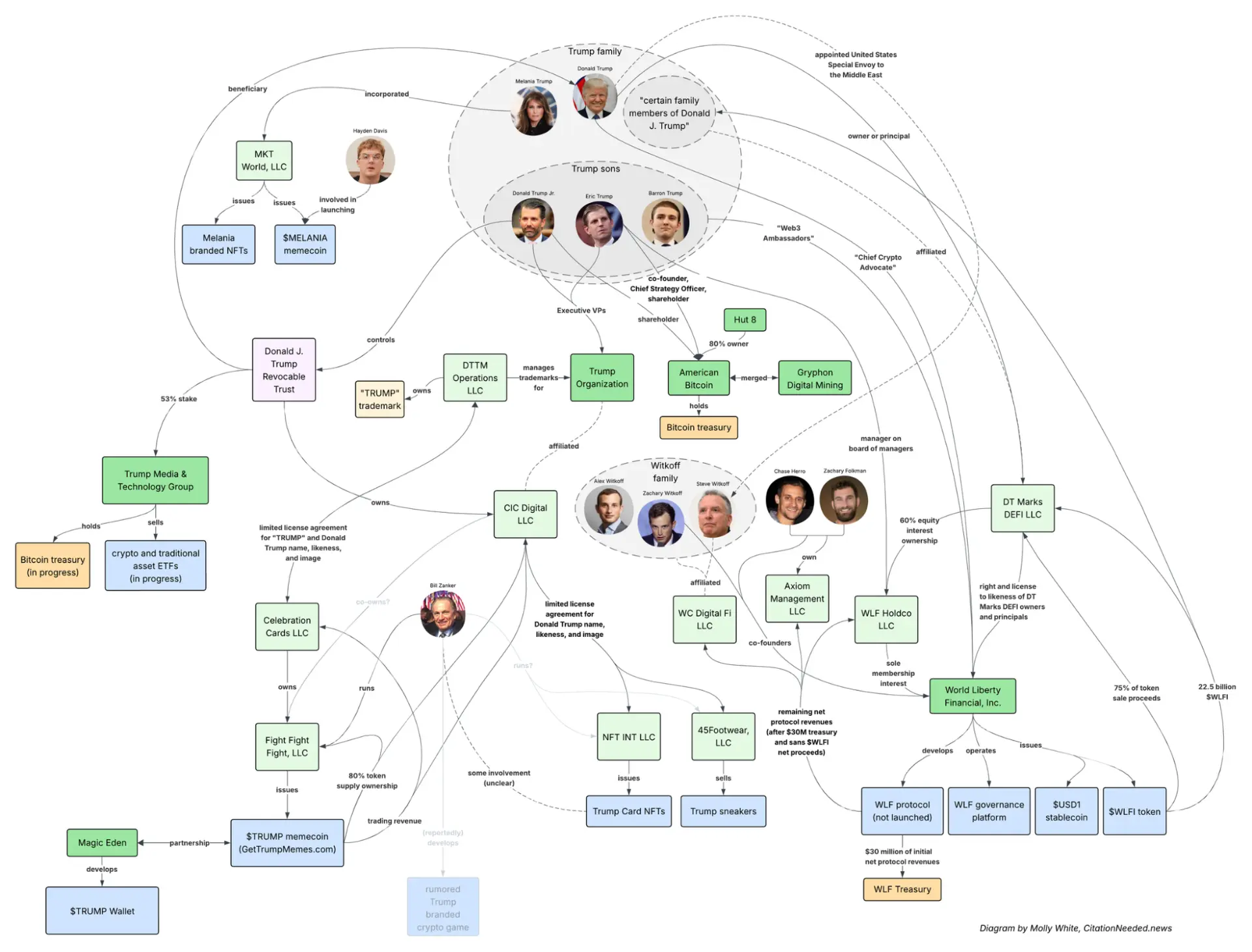 68751b48a9e60b61d5b28911_trump-crypto