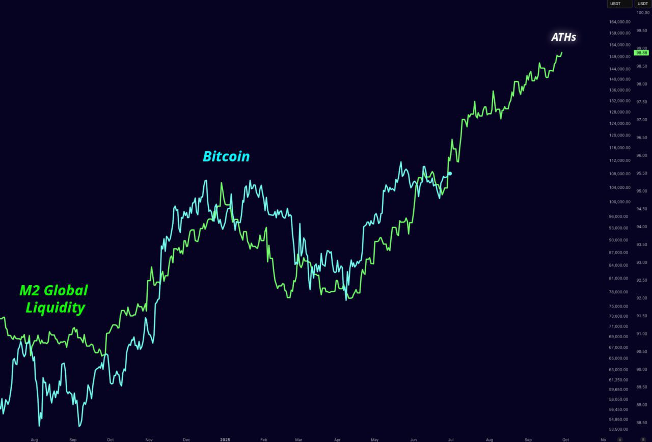 68764624f6ebc9b392bb30f6_119k-cpi-inflation-btc-and-m2