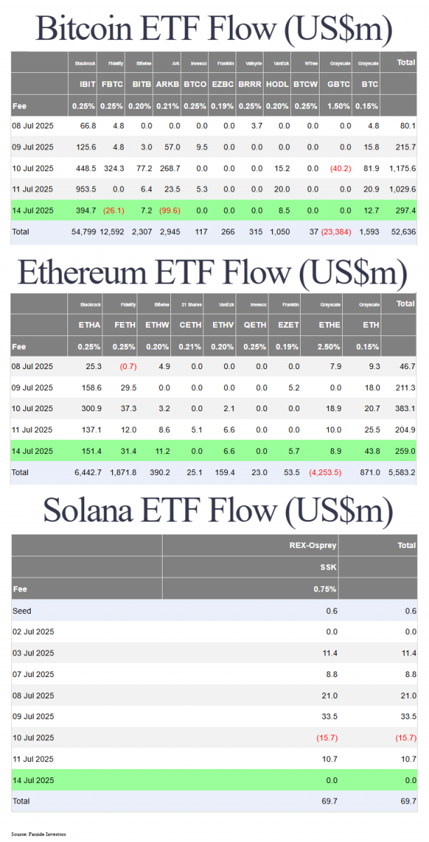 6877a8c1e8b73ceac283f866_cpi-release-us-btc-eth-sol-spot-etf-flow