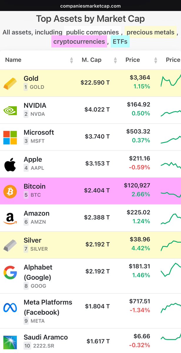 6877a92bddbcac670a029360_cpi-release-top-assets-by-market-cap
