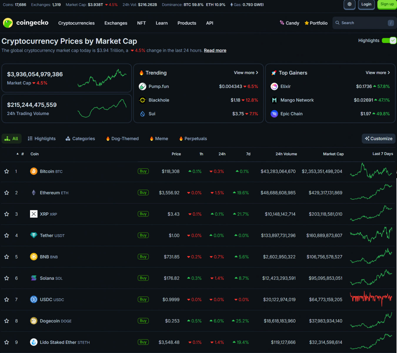 687df76b48c95fb8045a839b_trump-signs-landmark-crypto-bill-coingeko