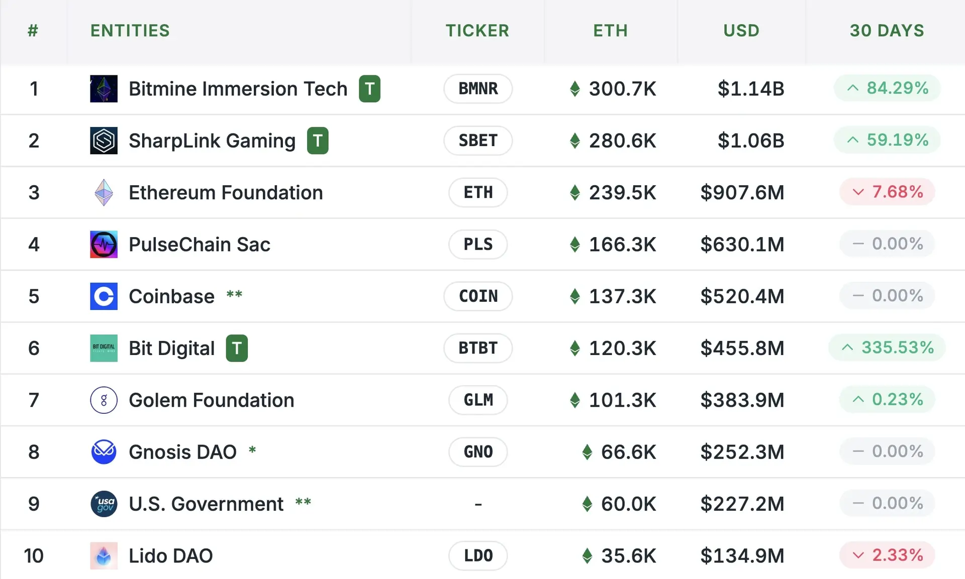 687fa661c7525e119cf7c6f2_ethereums-ascent-hold-ethereum