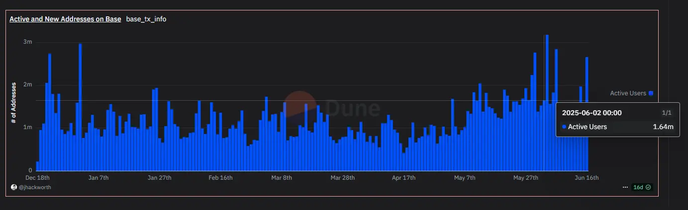 6880f98e8d13d10e333a152a_base-l2-user