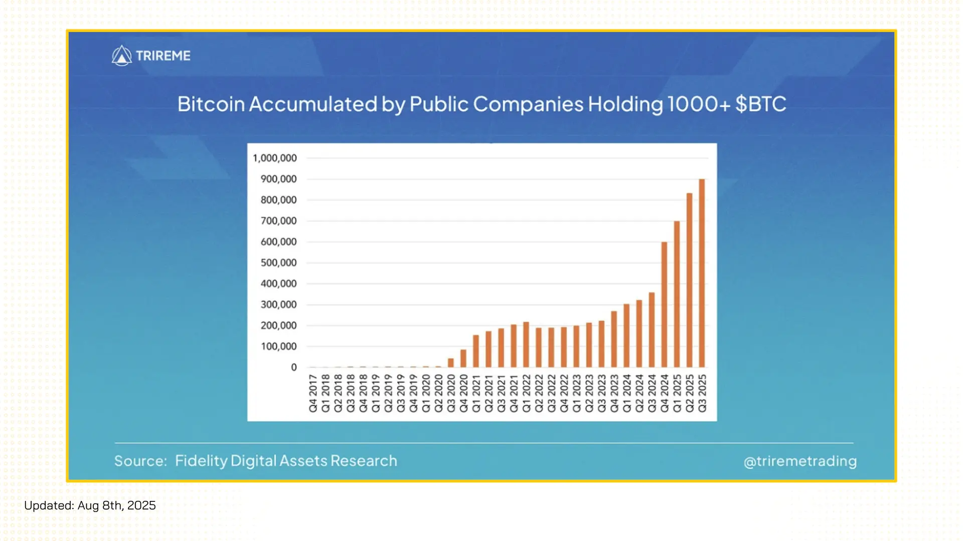 689dde1c74e7843bc4737c17_dats-digital-asset-treasuries-dats-2