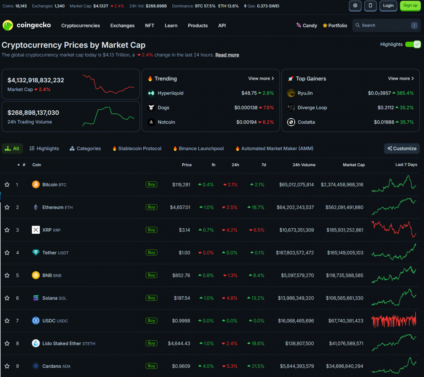 68a01a956994820dea2c46bd_red-ppi-coingeko