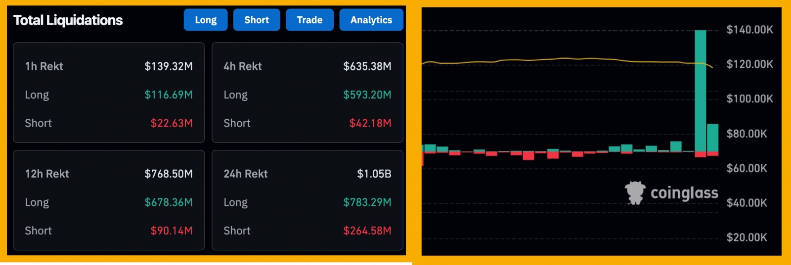 68a01aa40123c0be15acc2f2_red-ppi-crypto-total-liquidations