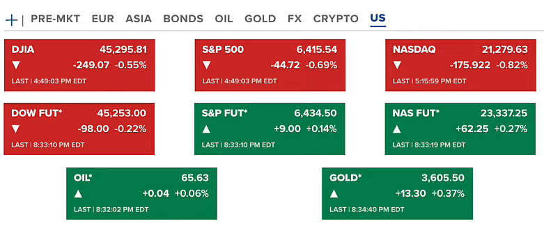68b85121c62140380729e76d_us-bonds-surge-us-stock