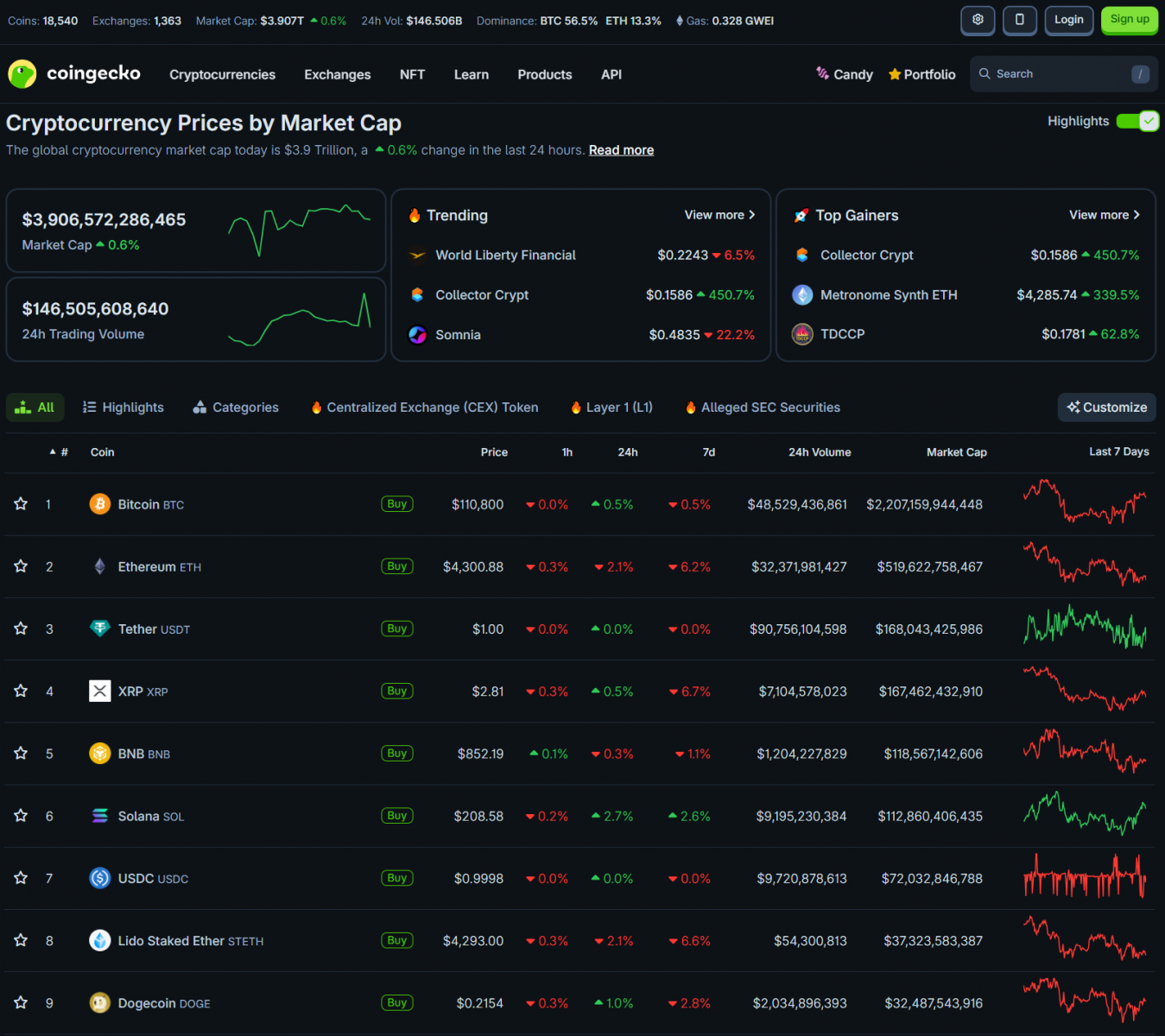 68b8512eca943ebe629e3f6d_us-bonds-surge-coingeko