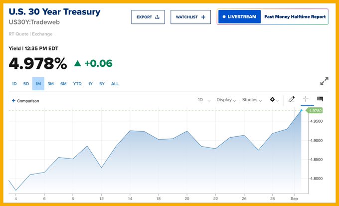 68b851b56e3a04008a21c1fb_us-bonds-surge-us-30-year-treasury
