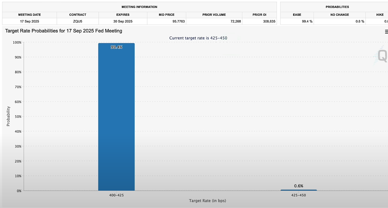 68bc52e2b97cb450cad33035_btc-price-and-m2-fedwatch