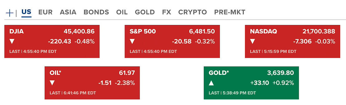 68bdbb9ea9420bb59ec17642_market-volatility-us-stock
