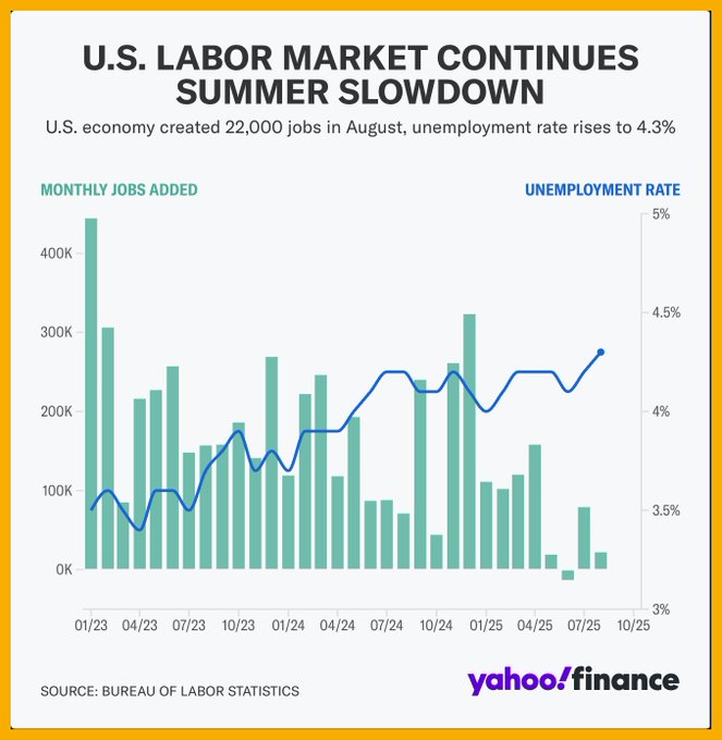 68bdbbbb4f1402f28b44c83b_market-volatility-us-labor-market-continue-summer-slowdown