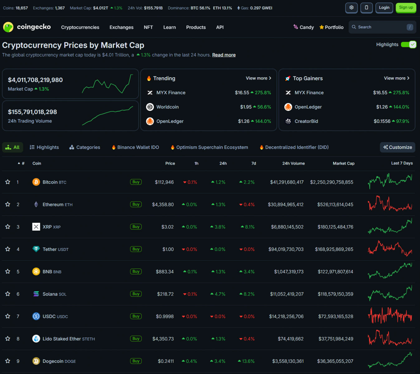 68c0b7bac6e8b5a834e2bbdf_nasdaq-to-tokenize-stocks-coingeko
