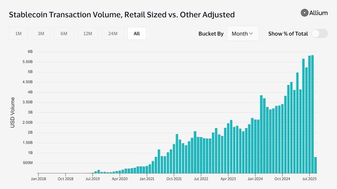 68c0b8037acfd7f8de42f131_nasdaq-to-tokenize-stocks-stablecoin-transaction-volume