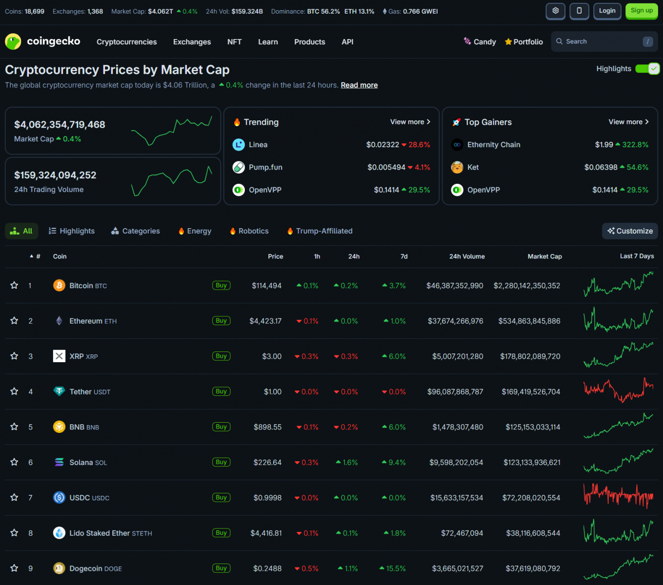 68c35f98ba7509fdf6e4bea5_ppi-plummets-coingeko