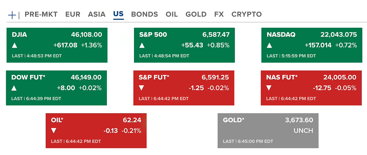 68c4493746b67592df4007c0_cpi-stabilizes-fed-rate-cut-us-stock
