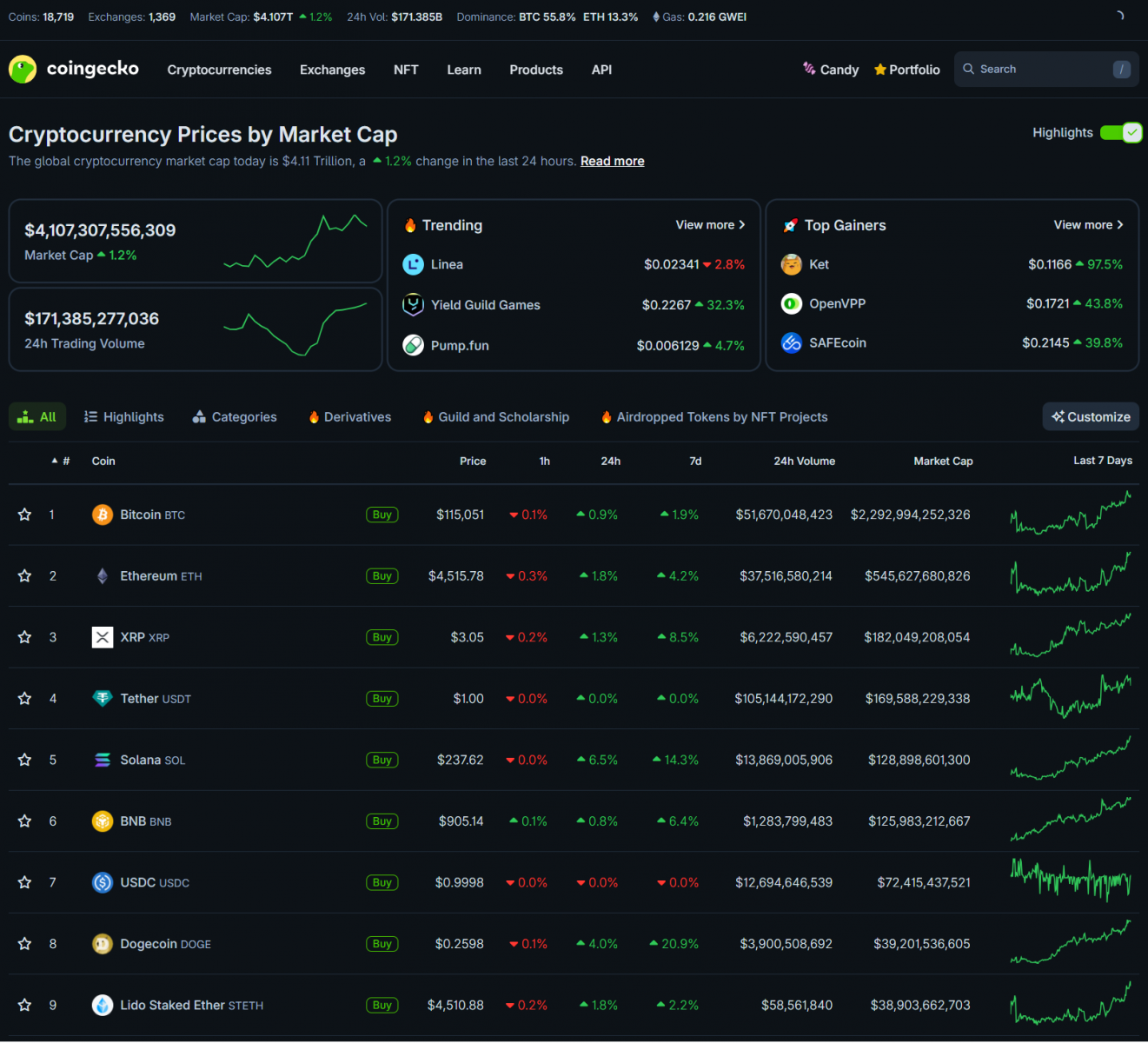 68c4494245dc1673201aca10_cpi-stabilizes-fed-rate-cut-coingeko