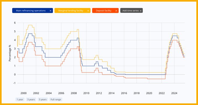 68c44971aac88d328da9d88b_cpi-stabilizes-fed-rate-cut-ecb-cut-rate